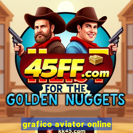 grafico aviator online